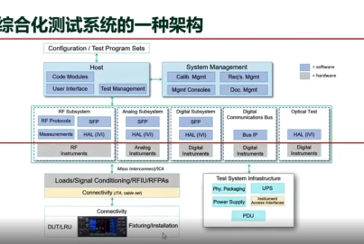 搞定航空航天測(cè)試，從搭建通用自動(dòng)化測(cè)試系統(tǒng)開始