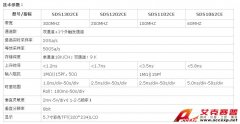 深圳鼎陽(yáng)SDS1202CE200MHz數(shù)字示波器